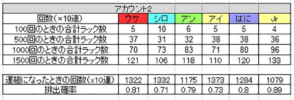 アカウント2