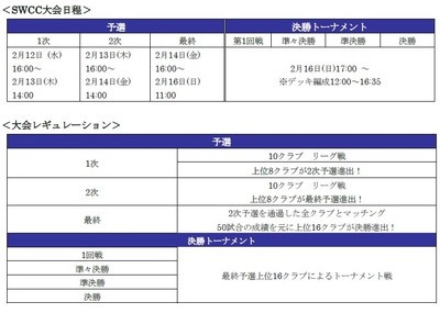 サカつくrtw 1日1回10連スカウトが無料の アップデート直前フリースカウト 開催 新 5選手が登場するピックアップスカウトや Super World Club Cup 16th も ファミ通app