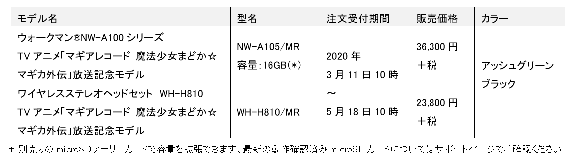 マギアレコード 魔法少女まどか マギカ外伝 とのコラボウォークマン ワイヤレスヘッドホンが注文受付開始 ファミ通app