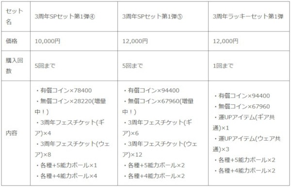 みんゴル 最大500連の無料ガチャなど豪華な3周年記念キャンペーン開催中 新コースや新機能 チーム が近日中に追加予定 ファミ通app