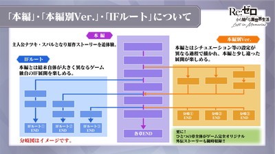 3_ストーリー分岐について_result