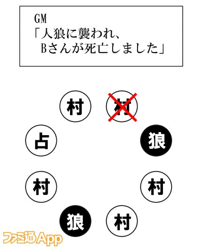 いまさら聞けないあのゲーム 1 騙し合いと推理が楽しい人狼ゲーム ファミ通app