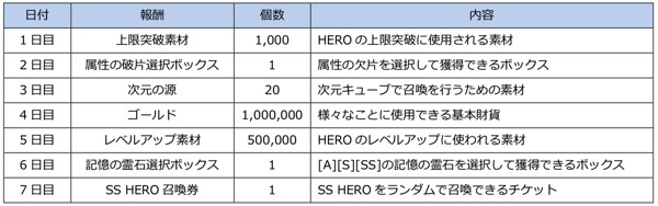 事前登録