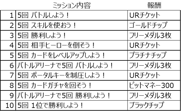 img02_イベントミッション