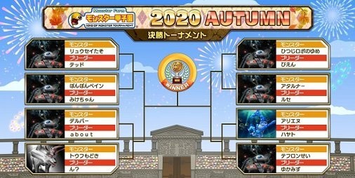 モンスターファーム2 の公式大会 モンスター甲子園 Autumn の決勝トーナメント動画が公開 ファミ通app