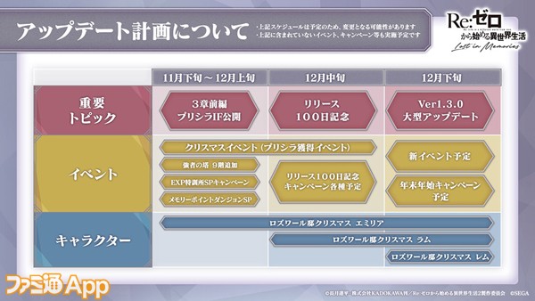 リゼロス 第3章前編プリシラifストーリーが11月30日スタート 聖夜の装い シリーズのイラストも公開 スマホゲーム情報ならファミ通app