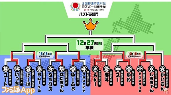 パズドラ 本戦出場選手8名が決定 全国都道府県対抗eスポーツ選手権 Kagoshima パズドラ部門 代表予選振り返り ファミ通app Tokyo Game