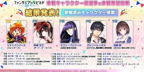 ファンタジア リビルド のサービス開始日が12 17に決定 総選挙の投票結果1位は スレイヤーズ リナ インバースに ファミ通app