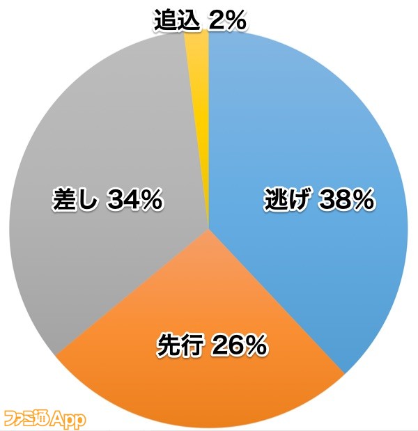 グラフ