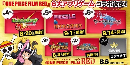 映画『ONE PIECE FILM RED』コラボで『モンスト』はDL数成長量3位