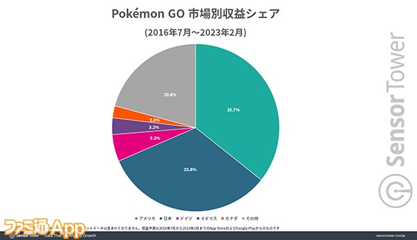 Revenue-Share-by-Market-PokemonGo のコピー