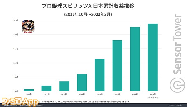 Total-Revenue-PBSA-Japan のコピー