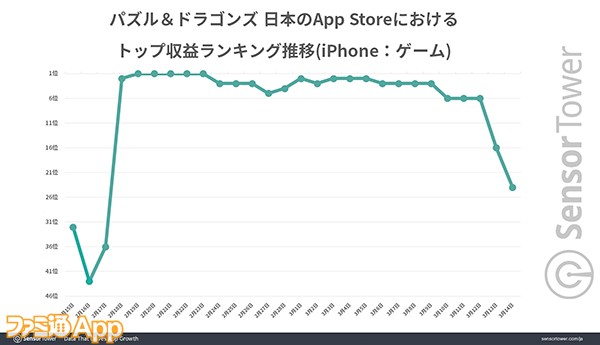 Ranking-Trend-PAD のコピー