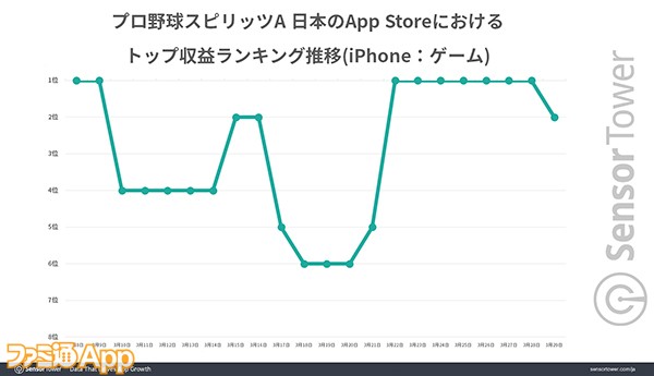 Ranking-Trend-PBSA-Japan のコピー