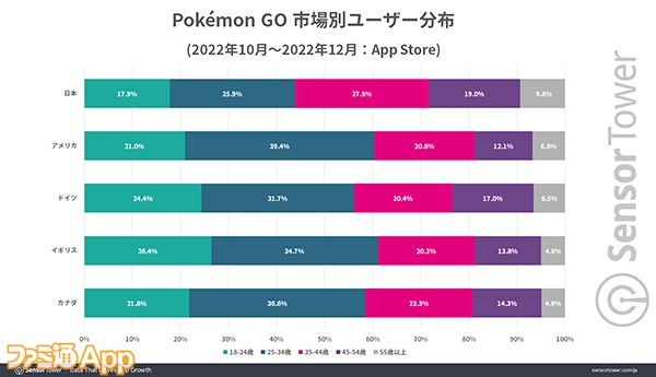 Demographic-PokemonGo のコピー