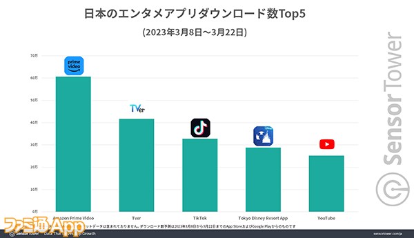 Entertainment-Apps-Ranking-Japan のコピー
