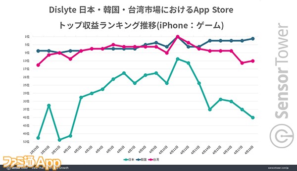 03-Ranking-Trend-JP-KR-TW-Dislyte のコピー