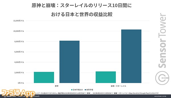 05-Revenue-Comparison-Genshin-Star-Rail のコピー