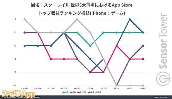 04-Ranking-Trend-Star-Rail-Global のコピー