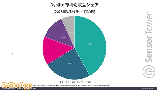 04-Revenue-Share-by-Market-Dislyte のコピー
