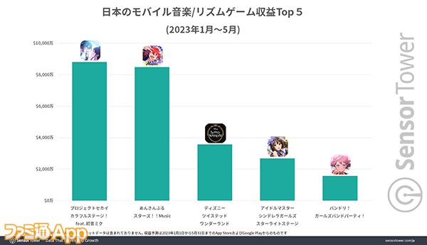 02_Revenue-Top-5-Japan のコピー