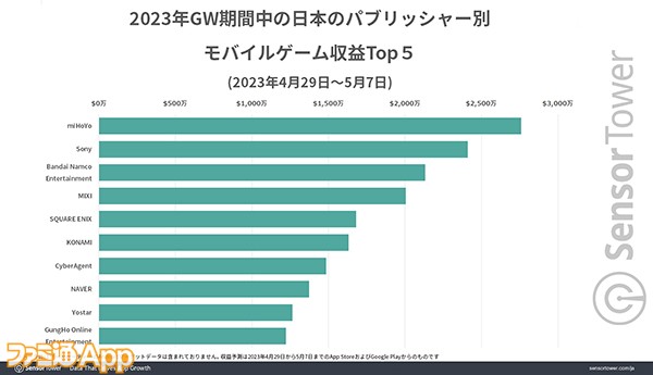 05-Revenue-Top-10-by-Publishers-Japan のコピー
