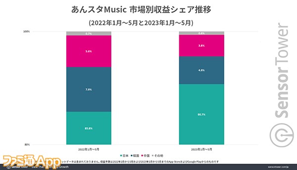 04_ESM-Revenue-Share-by-Market のコピー