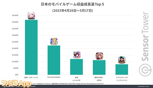 04_Revenue-Growth-Top-5-Japan のコピー