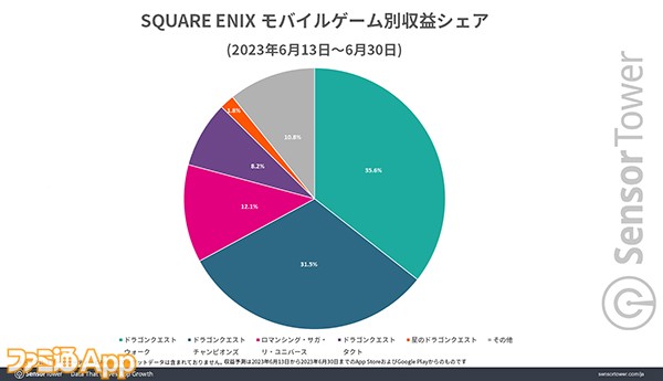 05-SQEX-Revenue-Share-by-Game のコピー