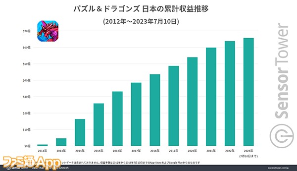 05_Total-Revenue-PAD-Japan のコピー