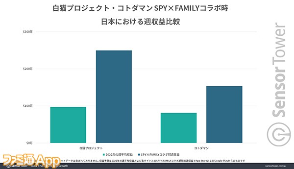 02_SpyFamiliy-Collaboration1 のコピー