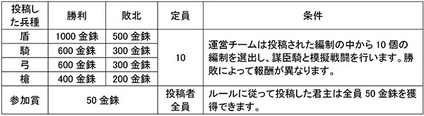 真戦_sub12 のコピー