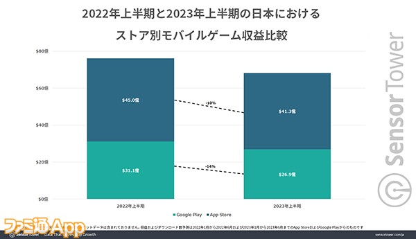 02-Comparison-Revenue-Japan のコピー