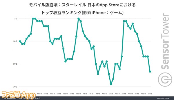 06-Ranking-Trend-StarRail-Japan のコピー