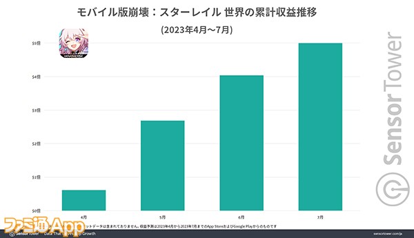 02-Total-Revenue-StarRail-Global のコピー