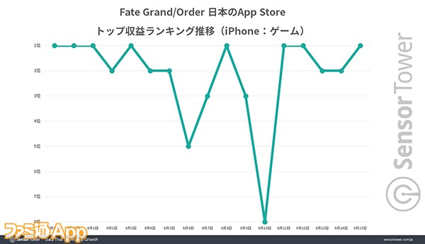 04-Ranking-Trend-FGO-Japan のコピー