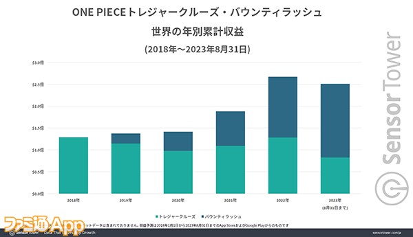 04-Total-Revenue-ONEPIECE-Titles-2 のコピー