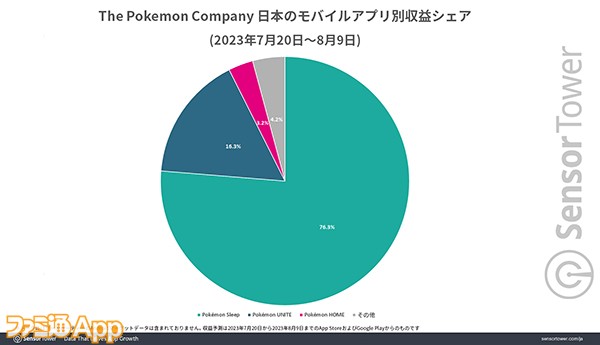 04-Publisher-Revenue-Share-by-App-Japan のコピー