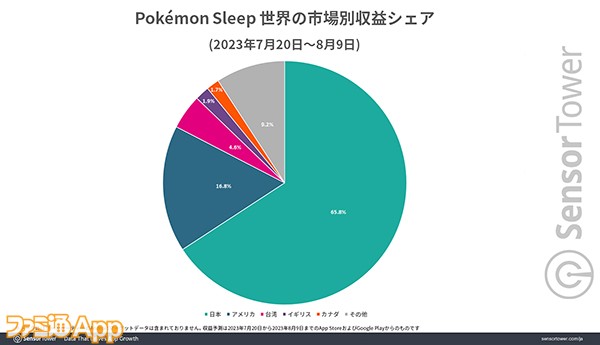 02-Revenue-Share-by-Market-Global のコピー