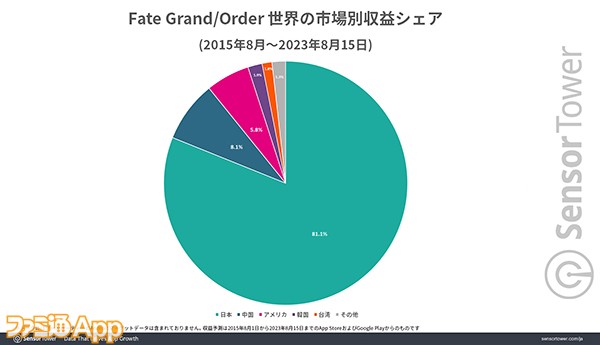 03-Revenue-Share-by-Country-FGO のコピー
