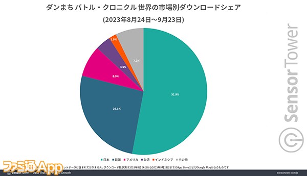 Downloads-Share-by-market のコピー