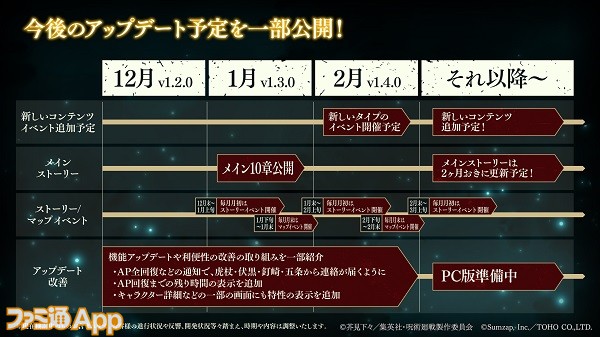 06_今後のアップデート予定一部