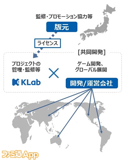 sub2 のコピー