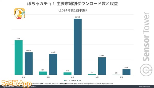 02_2024Q1Japan-DL-Revenue-by-Market-Pochagacho