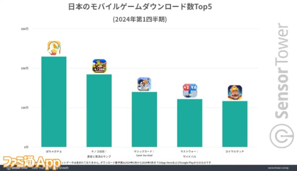 03_Downloads-Top5-2024Q1-Japan