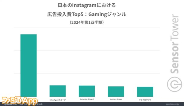 04_Ad-spent-2024Q1-Japan