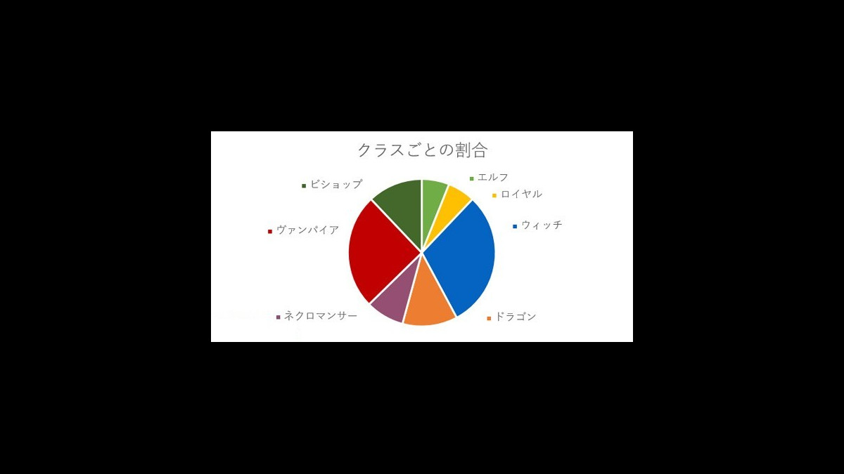 シャドウバース攻略 ランク帯デッキランキング 流行デッキの傾向をチェック シャドバaaランク調査隊 1月第3週 スマホゲーム情報ならファミ通app